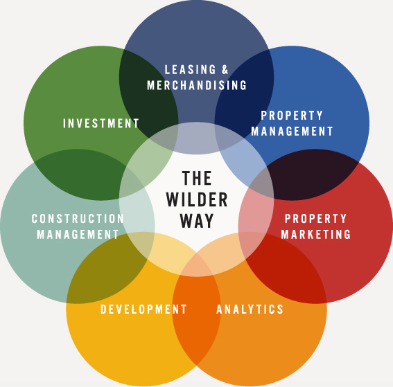 The Wilder Way